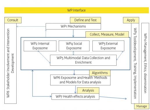 WP Interface (960 x 720)